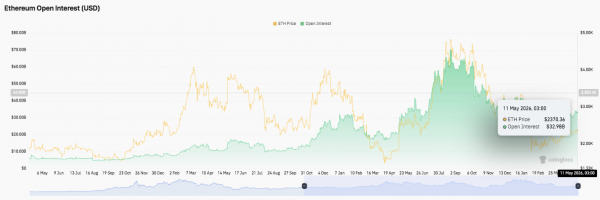 Прогноз цены Ethereum: рынок консолидируется на ключевом уровне $2,370 перед прорывом