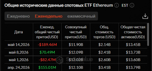 Криптоинвесторы ждут CLARITY Act? Новый обзор крипторынка Криптоинвесторы ждут CLARITY Act? Новый обзор крипторынка