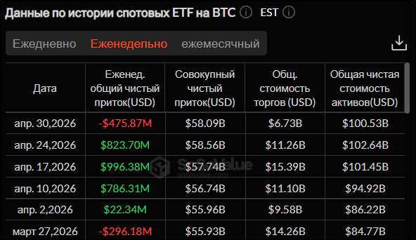 Пауэлл уходит &mdash; кредиты не подешевеют: крипторынок оделся в красное