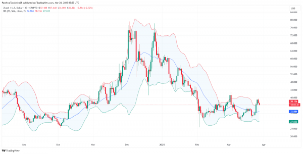 Прогноз цены Zcash (ZEC) на 2025&ndash;2030 годы: вернутся ли конфиденциальные монеты?