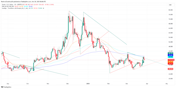 Прогноз цены Zcash (ZEC) на 2025&ndash;2030 годы: вернутся ли конфиденциальные монеты?