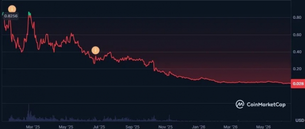 Sonic пообещала восстановить доверие инвесторов после смены менеджмента