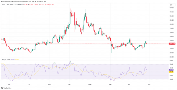 Прогноз цены Zcash (ZEC) на 2025&ndash;2030 годы: вернутся ли конфиденциальные монеты?