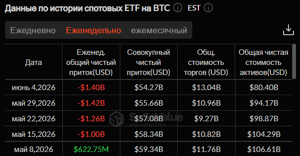Холодное лето: что происходит с крипторынком и чего ждать инвесторам