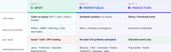 Binance стала крупнейшей площадкой для торговли pre-IPO контрактами