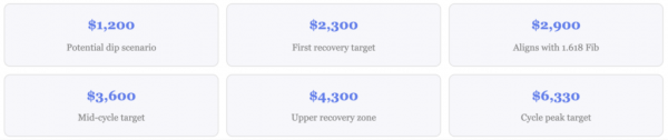 Прогноз цены Ethereum: может ли ETH достичь $2,900 после недели BlackRock с $135 млн? Прогноз цены Ethereum: может ли ETH достичь $2,900 после недели BlackRock с $135 млн?