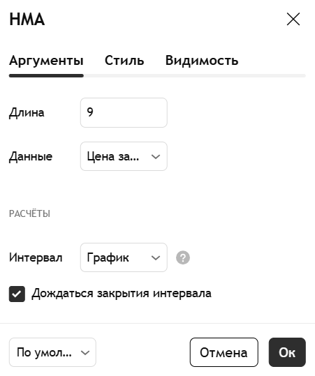 Торговать криптой вовремя: как правильно применять скользящую среднюю Халла Торговать криптой вовремя: как правильно применять скользящую среднюю Халла