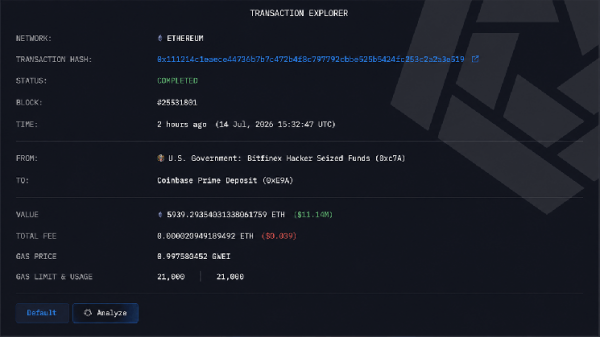 Правительство США перевело на Coinbase 12,36 млн долларов в ETH, USDC и USDT после понедельничного движения курса BTC