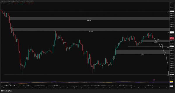 CPI и слабость покупателя: трейдер оценил сценарии движения биткоина и Ethereum