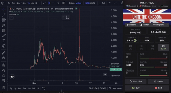 Мемкоин $TOMMY Томми Робинсона на Pump.fun: как политик и его сын провели rug pull на 125,6 SOL
