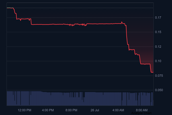 Вслед за BitMEX закрывается еще одна криптовалютная биржа! Ее токен резко упал в цене!