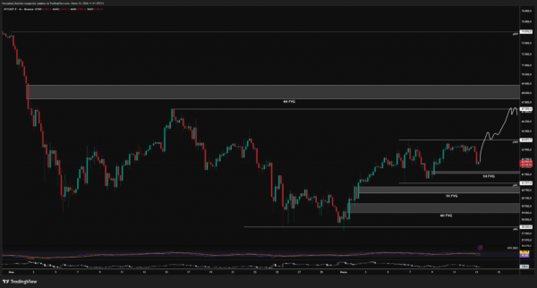 CPI и слабость покупателя: трейдер оценил сценарии движения биткоина и Ethereum