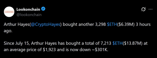Артур Хейс купил ETH еще на 6,39 млн долларов, несмотря на убыток на бумаге в размере 301 тыс. долларов: вот на что он делает ставку
