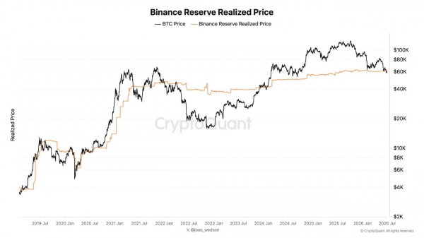 Чьи биткоин-балансы в минусе &mdash; Strategy или розничных инвесторов Binance?
