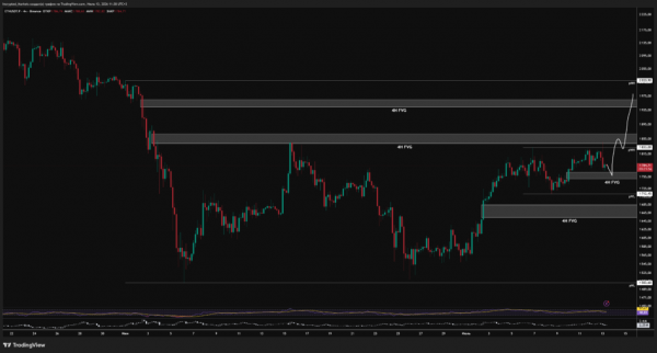 CPI и слабость покупателя: трейдер оценил сценарии движения биткоина и Ethereum