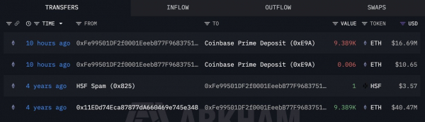 Этот &laquo;кит&raquo; купил ETH по цене 4 311 долларов и так и не продал. Это обошлось ему в 23,8 миллиона долларов