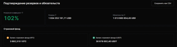 BitMEX объявила о закрытии