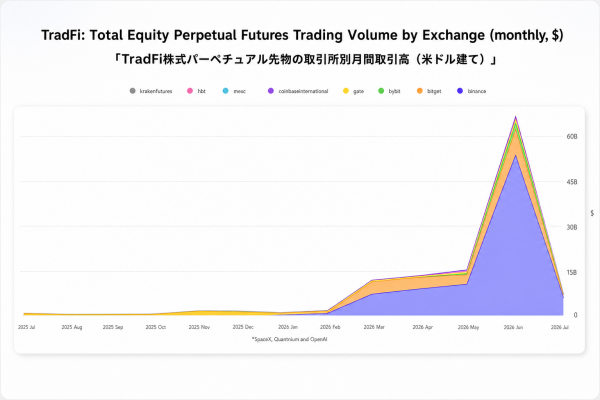 Почему торговля акциями SpaceX на Binance обогнала биткоин по интересу трейдеров