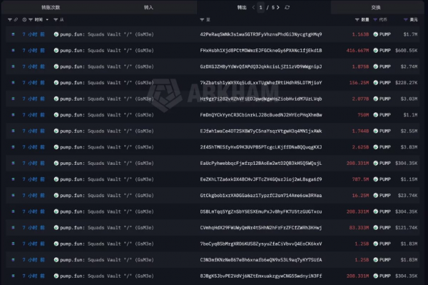 Платформа Pump.fun разблокировала токены PUMP на $86 млн