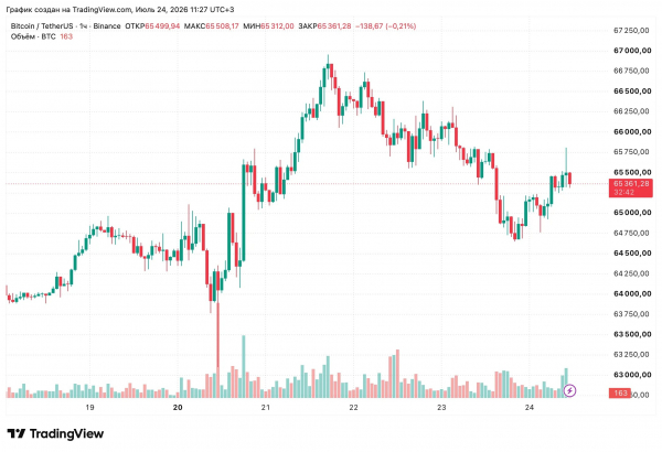 CryptoQuant: Ethereum приблизился к дну цикла относительно биткоина