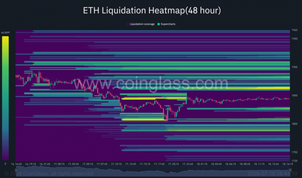 Ethereum готовится к голосованию по CLARITY, в то время как быки защищают важный уровень поддержки Ethereum готовится к голосованию по CLARITY, в то время как быки защищают важный уровень поддержки
