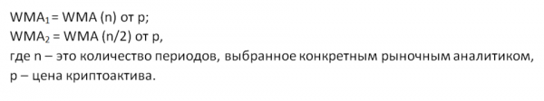 Торговать криптой вовремя: как правильно применять скользящую среднюю Халла Торговать криптой вовремя: как правильно применять скользящую среднюю Халла