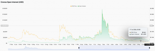 Прогноз цены Cronos: может ли CRO прорваться выше $0.0607 после бычьего отскока?
