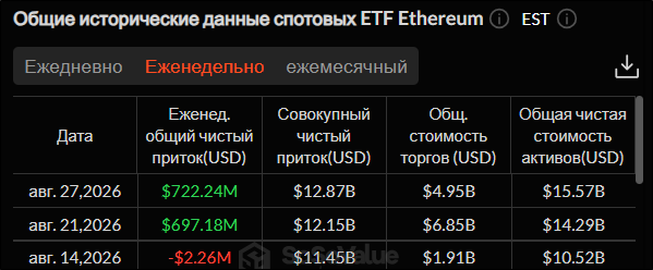 Рост биткоина остановился? Что происходит с крипторынком