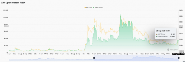 Прогноз цены XRP: прорыв на $1.50 может возродить быков, поскольку Evernorth движется к листингу на Nasdaq