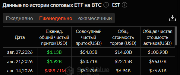 Рост биткоина остановился? Что происходит с крипторынком