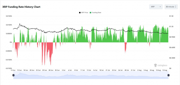 Количество активных адресов XRP выросло на 84%, цена на 72% ниже максимума Количество активных адресов XRP выросло на 84%, цена на 72% ниже максимума