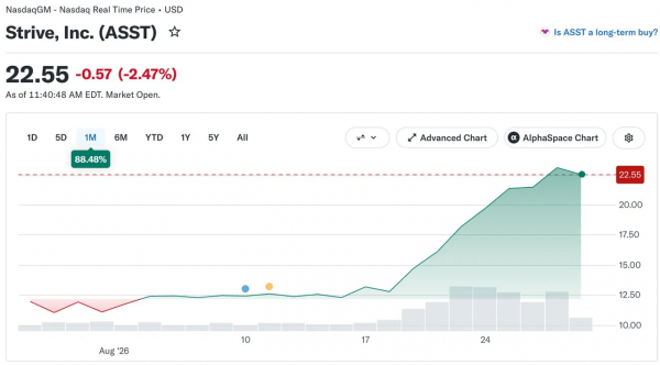 Bullish предоставляет USD.AI кредитную линию на $100 млн в стейблкоинах для кредитования под залог GPU