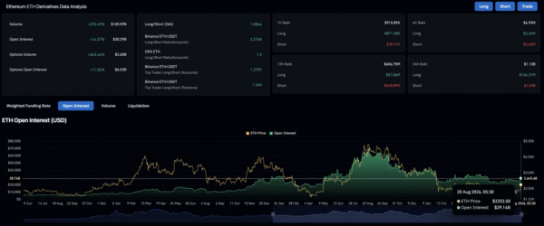 Прогноз цены Ethereum: является ли прорыв ETH выше $2,000 началом роста до $2,400?