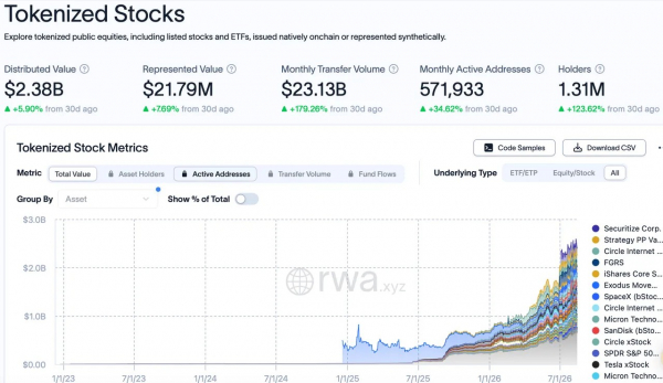 Bybit добавила Unitree и Moonshot AI в линейку бессрочных контрактов до IPO