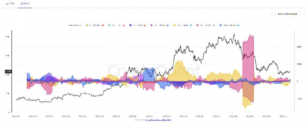 Эта группа компаний, использующих BTC, демонстрирует самые высокие темпы накопления капитала в 2026 году Эта группа компаний, использующих BTC, демонстрирует самые высокие темпы накопления капитала в 2026 году