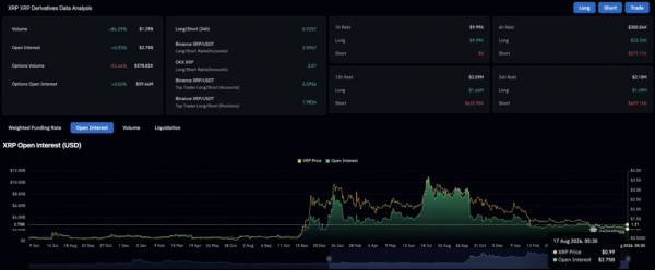 Прогноз цены на XRP подскакивает до $1, когда ежемесячный RSI достигает многолетних минимумов
