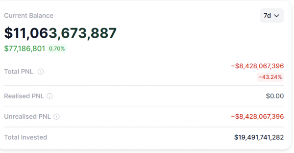Bitmine приближается к 5% предложения Ethereum с 5,82 млн ETH