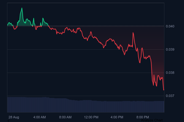 Coinbase приняла весьма неожиданное решение об исключении из листинга двух альткоинов!