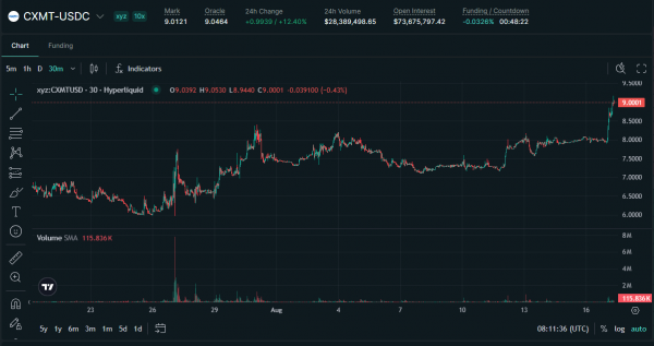 Китайская CXMT получила листинг Binance , поскольку трейдеры стремятся к прибыли от IPO Китайская CXMT получила листинг Binance , поскольку трейдеры стремятся к прибыли от IPO