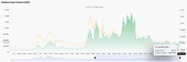 Прогноз цены Cardano: Grayscale отказывается от плана Cardano ETF, пока ADA борется с $0.20