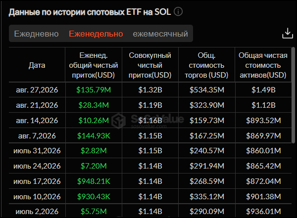 Рост биткоина остановился? Что происходит с крипторынком