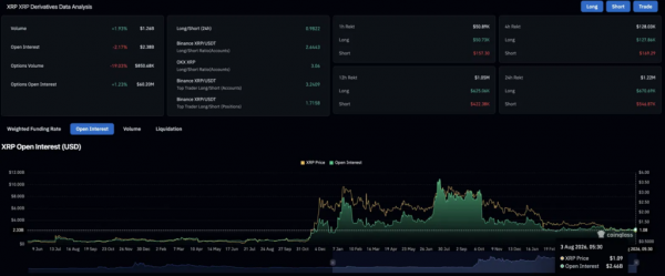 Прогноз цены XRP: смогут ли рынки капитала Ripple поднять XRP выше $1.10?