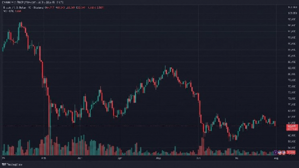Трейдеры биткоина потеряли 100 млн долларов из-за падения курса BTC на 3 тыс. долларов за 12 часов