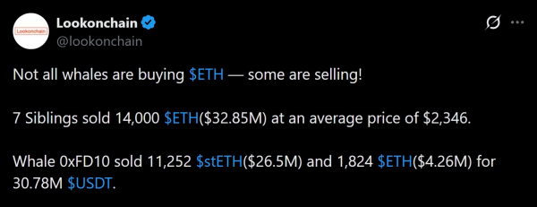 Два &laquo;кита&raquo; на ETH продали активы на сумму 63 миллиона долларов на фоне усиления давления со стороны продавцов