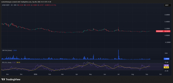 Прогноз цены dYdX на 2026-2032 годы: Восстановит ли dYdX свой исторический максимум в ближайшее время?