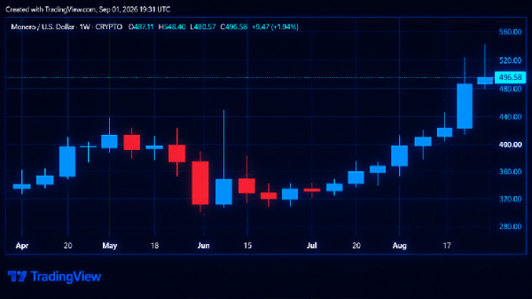 Цены на Zcash и Monero стремительно растут на фоне бурного роста рынка криптовалют, обеспечивающих конфиденциальность