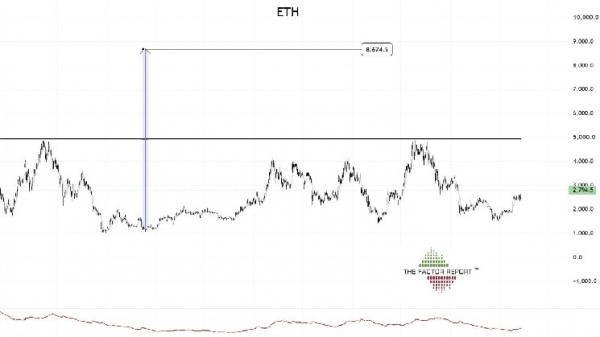 Питер Брандт прогнозирует, что цена Ethereum достигнет 8 600 долларов, если ETH преодолеет отметку в 5 000 долларов Питер Брандт прогнозирует, что цена Ethereum достигнет 8 600 долларов, если ETH преодолеет отметку в 5 000 долларов